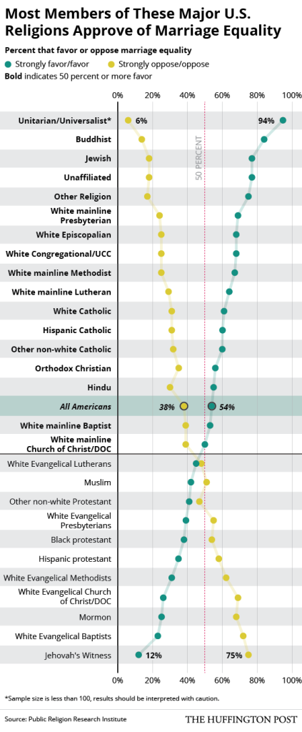 GayMarriageReligion1